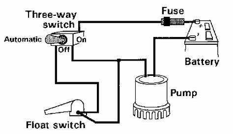 3-way bilge pump switch wiring diagram