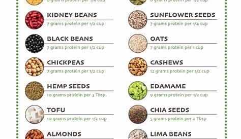 Printable Complete Protein Combinations Chart - Printable Party Palooza