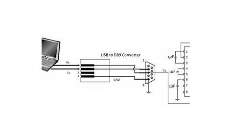 USB serial communication to MAX232 circuit | Download Scientific Diagram