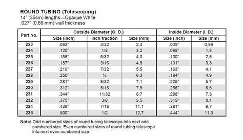 french tubing size chart