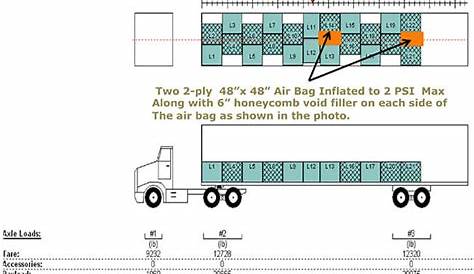 37 loading diagram for a 53' trailer - Wiring Diagram Images