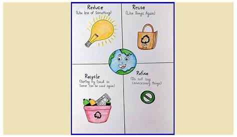 reduce reuse recycle chart