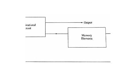 block diagram for sequential circuit