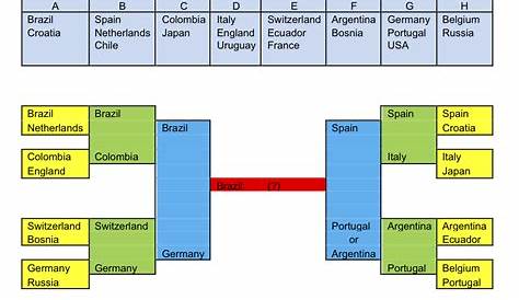 world cup progression chart