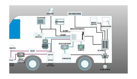 Wiring Diagram For 50 Amp Rv Circuit