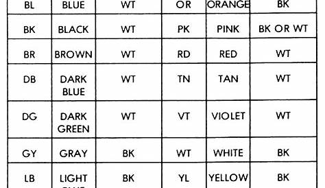 Use This Wire Color Code Chart To Help You Identify The Correct