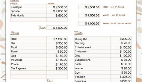 50/30/20 Budget Worksheet Fillable PDF - Etsy | Budgeting worksheets