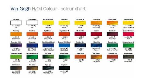 Manufacturers Color Charts for Water Soluble Oils