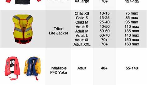 TRITON Adult Small Life Jacket - Adjustable Type PFD1 - Australian