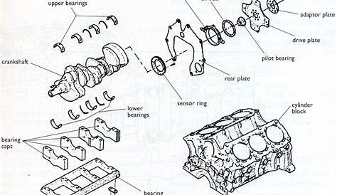 Automotive Mechanics: Main bearings Service