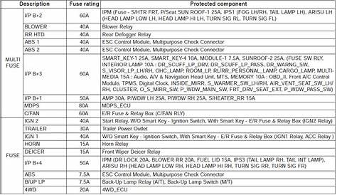 fuse diagram for 2004 sorento