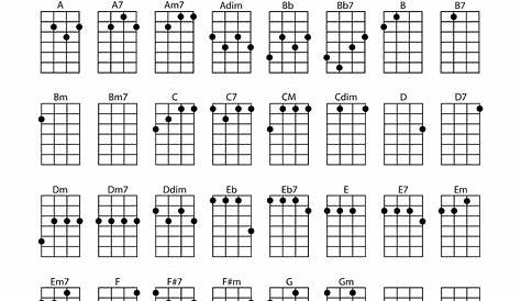 UKEonomics: Ukulele re-entrant D tuning - basic chord chart