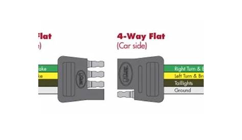 Choosing the right connectors for your trailer wiring
