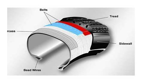 Car Parts Diagram Tire Area