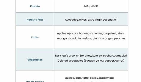 vegan food list for beginners pdf