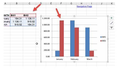 Add more series to the chart- 3 ways • Online-Excel-Training.AuditExcel