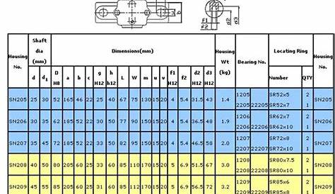 skf bearing number and size chart pdf