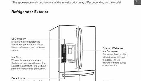Owners Manual For Lg Refrigerator
