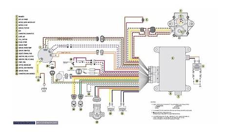 arctic cat 500 wiring diagram