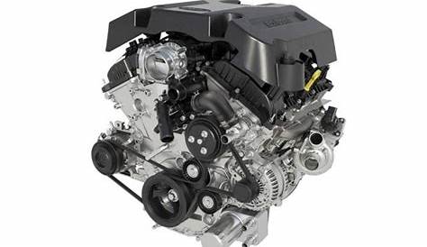best remanufactured ford engines