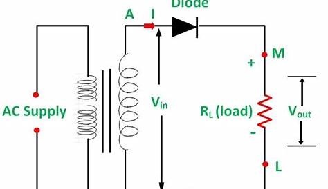 What is Half Wave and Full Wave Rectifier? - Operation & Circuit