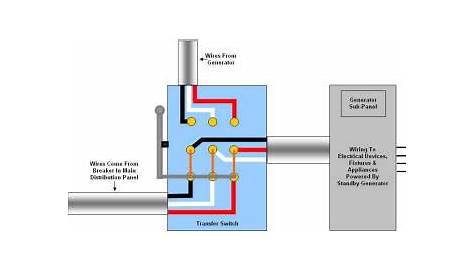 Wiring panel: Generator Transfer Switch 300x231 Generator Transfer Switch