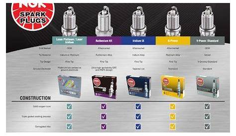 NGK Spark Plugs - Resources
