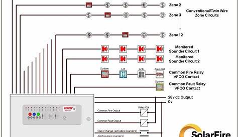 Fire Detection And Alarm System Schematic Diagram - Wiring Diagram