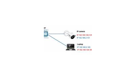 How to setup Zosi IP camera (step-by-step) - Learn CCTV.com