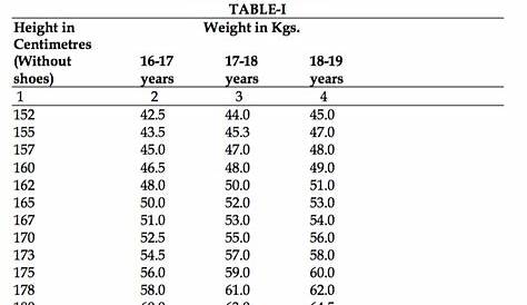height and weight chart for air force