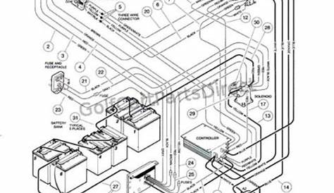 Yamaha G19E Wiring Diagram - Yamaha Golf Cart Wiring Diagram | Wiring