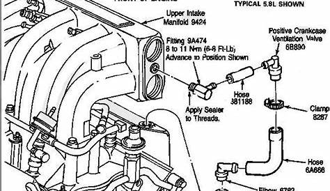 Missing PCV Valve - Ford Truck Enthusiasts Forums