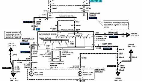 2004 ford sport trac wiring diagram pdf
