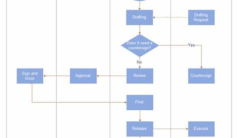 groups 1 and 2 flowchart