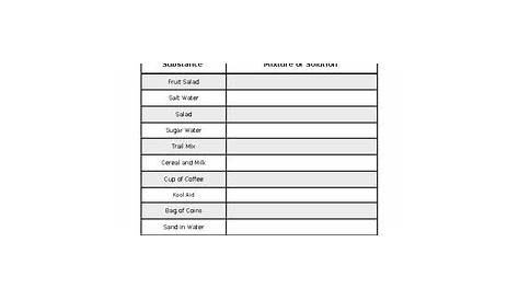 solutions worksheets answers