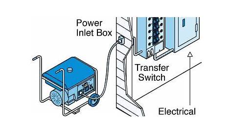 Shopping for a generator? Read about types, features, and other must