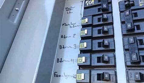 How to Change a Fuse Box to a Breaker Box? Galvin Power