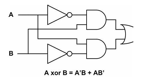 xor logic gate circuit diagram