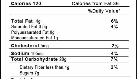 Blank Nutrition Facts Worksheet - Nutrition Ftempo