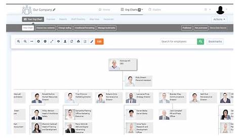 generate org chart from active directory