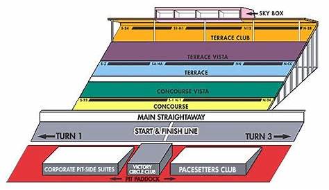 Pocono Raceway Seating Chart Detailed | Review Home Decor
