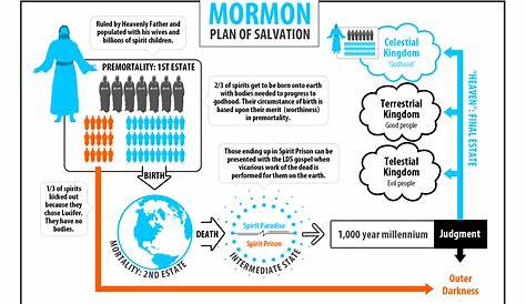 Recommended Christian Resources - God Loves Mormons