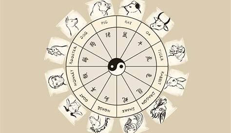 free chinese zodiac birth chart