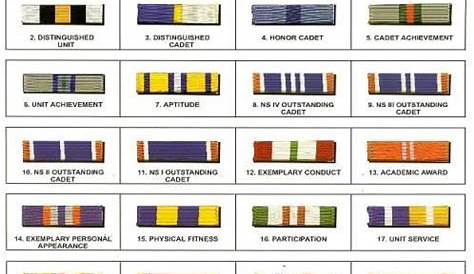 Ribbons - JROTC Wiki