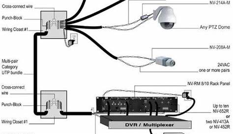 How To Install CCTV Cameras With Cat5 UTP Fair Cctv Wiring Diagram