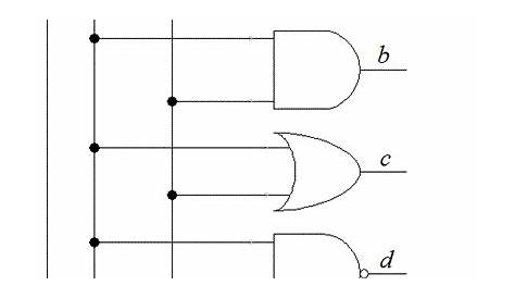 design 7 segment decoder using pla