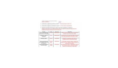 Exo And Endothermic Reactions Worksheet - exo 2020