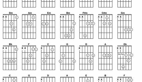 Printable Guitar Chords for Beginners | 101 Activity