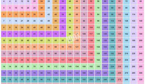 Printable Multiplication Chart 20X20 – PrintableMultiplication.com
