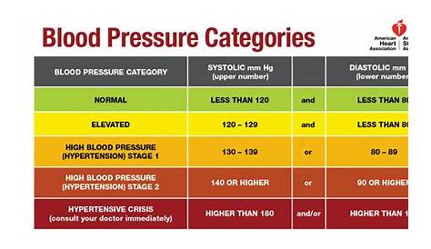 vaughn's blood pressure chart pdf